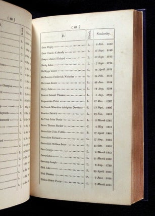 A List of the Flag Officers and other Commissioned Officers of His Majesty's Fleet; [BOUND WITH] An alphabetical List of the Post Captains, Commanders, and Lieutenants of His Majesty's Fleet; with the dates of their respective commissions.