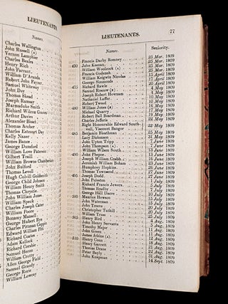 Sea Officers [spine title]. A List of the Flag Officers and other Commissioned Officers of His Majesty's Fleet; with the Dates of their respective Commissions. [FOLLOWED BY] An Alphabetical List of the Flag Officers and other Commissioned Officers, of His Majesty's Fleet; with the Dates of their respective Commissions.