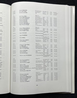 The Parish Registers for St.Mary's Church Gressenhall (Norfolk).